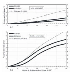 Roue Vélo De Route 700 Avec Dynamo Moyeu SONdelux -Lecyclo roue velo de route 700 avec dynamo moyeu sondelux full 4