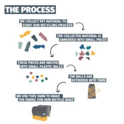 Sacoche Vélo Double 40 L En Matériau Recyclé Urban Proof 12 Sacoche Vélo Double 40 L En Matériau Recyclé Urban Proof -Lecyclo sacoche velo double 40 l en materiau recycle urban proof full 5